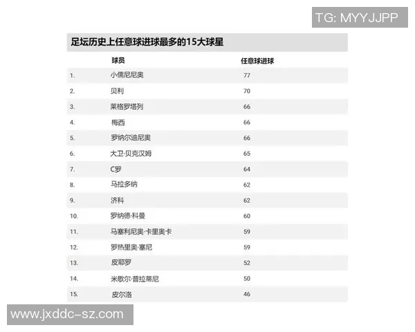 足球场上的10号传奇球星盘点那些改变比赛历史的球员们